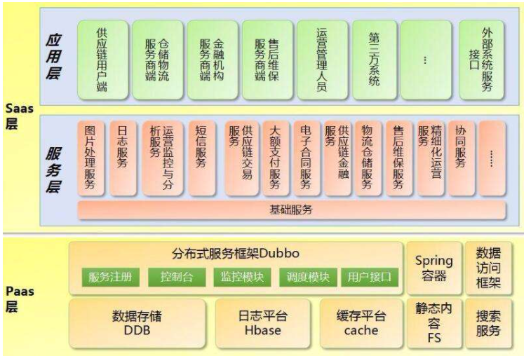 .软件架构设计 软件架构设计图_云计算_08