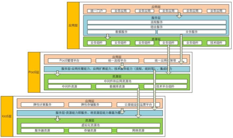 .软件架构设计 软件架构设计图_java_09