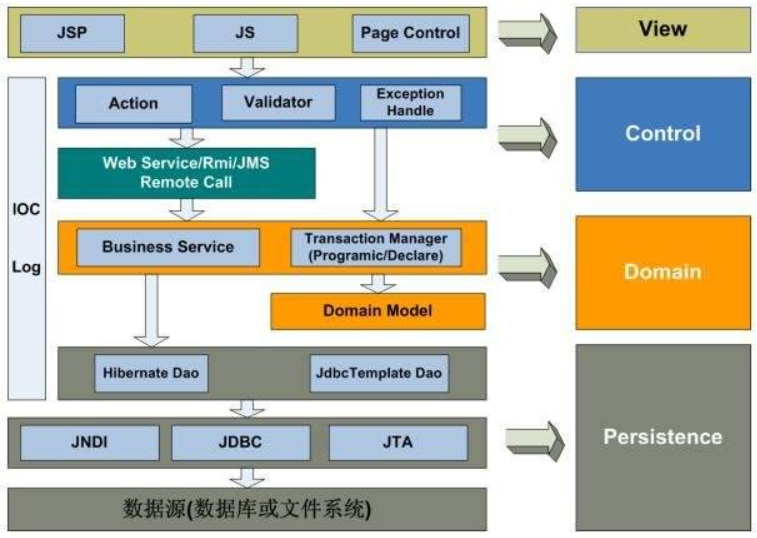 .软件架构设计 软件架构设计图_云计算_12