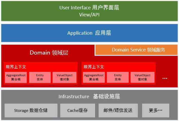 .软件架构设计 软件架构设计图_分布式_13