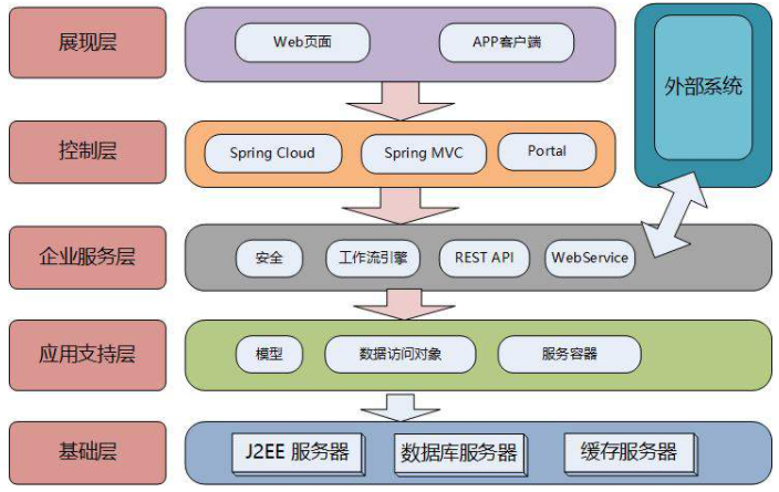 .软件架构设计 软件架构设计图_云计算_14