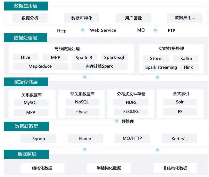 .软件架构设计 软件架构设计图_.软件架构设计_15