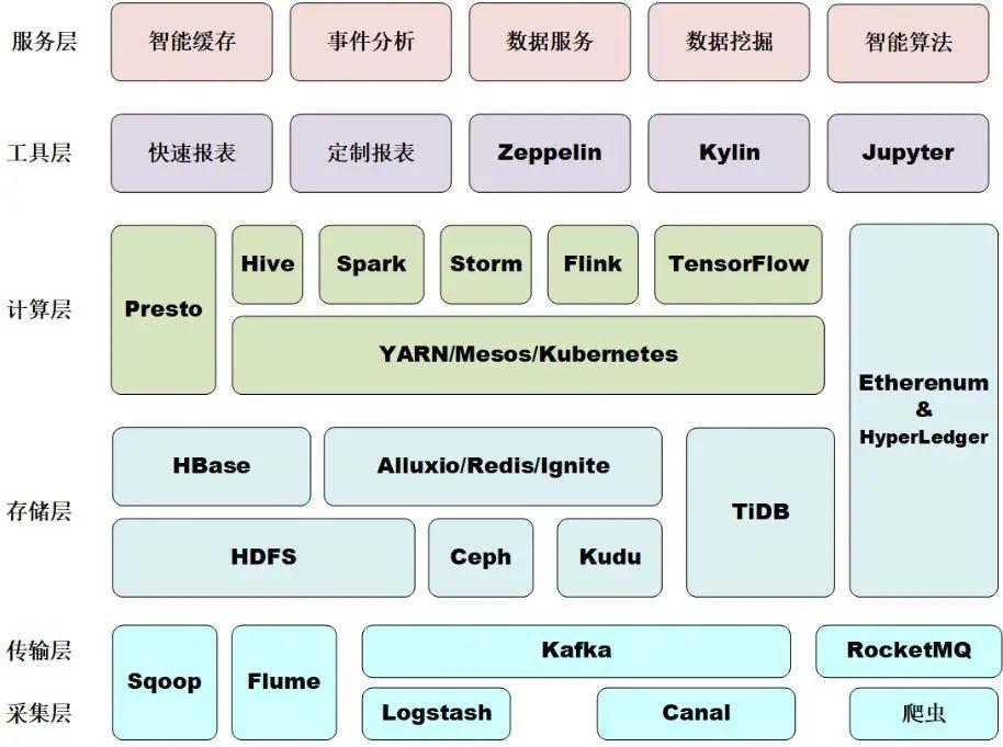 .软件架构设计 软件架构设计图_云计算_16