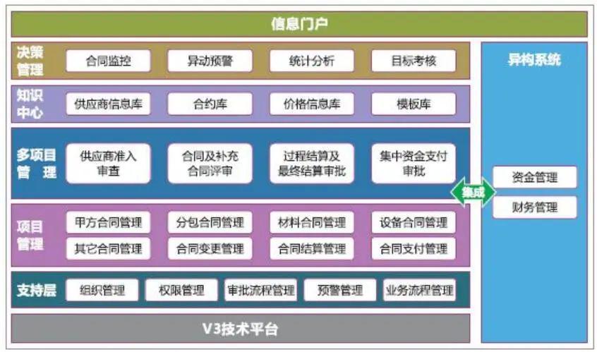 .软件架构设计 软件架构设计图_架构_17