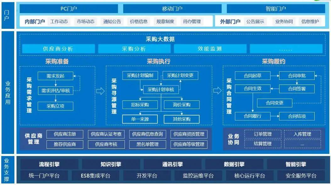 .软件架构设计 软件架构设计图_云计算_18