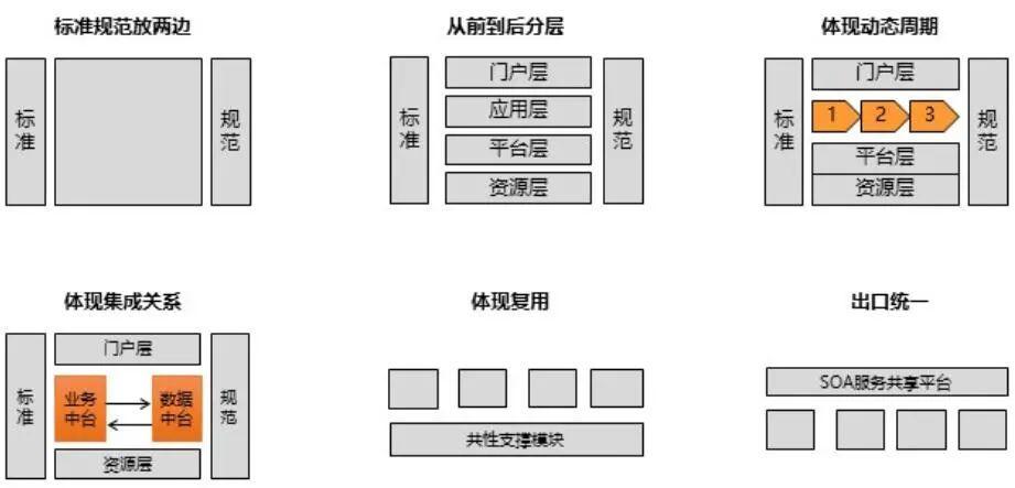 .软件架构设计 软件架构设计图_.软件架构设计_19