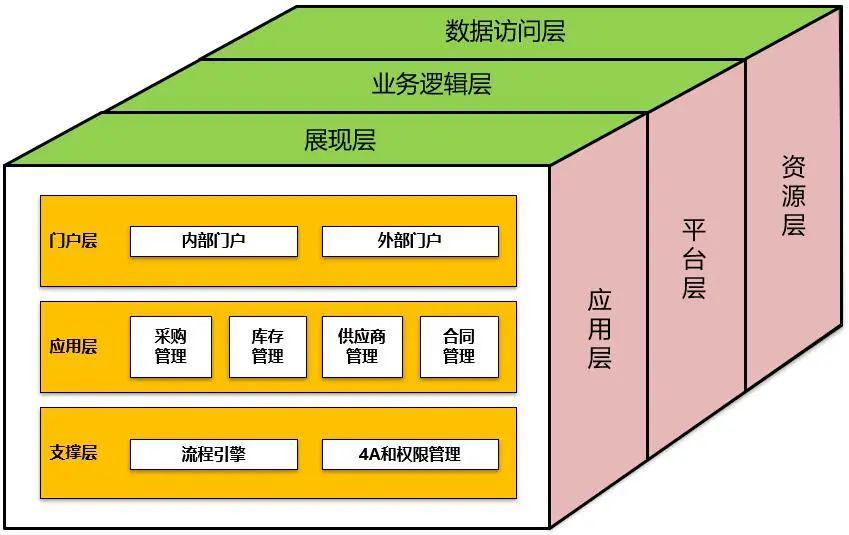 .软件架构设计 软件架构设计图_云计算_20