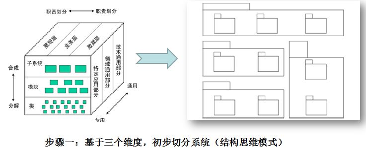 软件架构设计 第二 软件架构设计方法论_设计模式_02