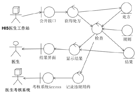 软件架构设计 第二 软件架构设计方法论_用例_06