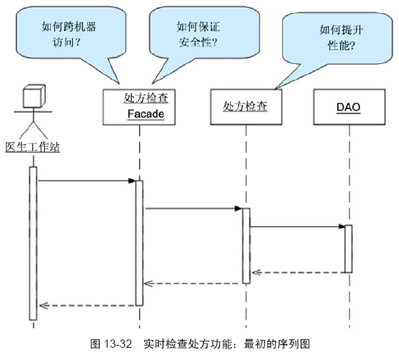 软件架构设计 第二 软件架构设计方法论_uml_07