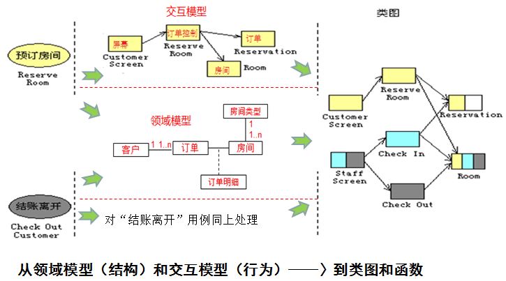 软件架构设计 第二 软件架构设计方法论_用例_08