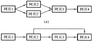 企业栏目 架构 栏目总体框架_线性结构_02