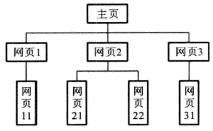 企业栏目 架构 栏目总体框架_企业栏目 架构_04