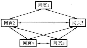 企业栏目 架构 栏目总体框架_前端_05