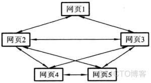 企业栏目 架构 栏目总体框架_ViewUI_05