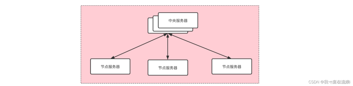 it架构独立性 it架构分类_微服务