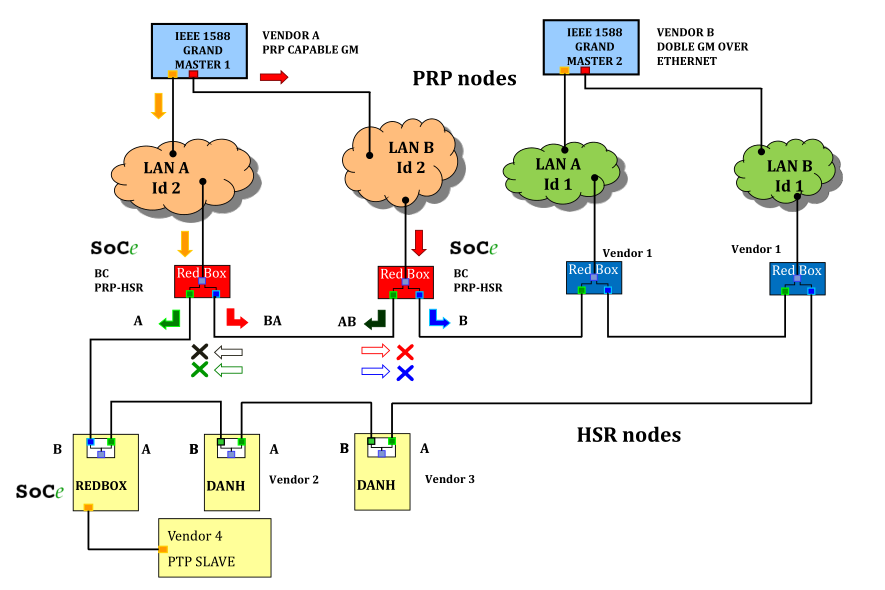 clos交换架构 soc交换机_FPGA_03