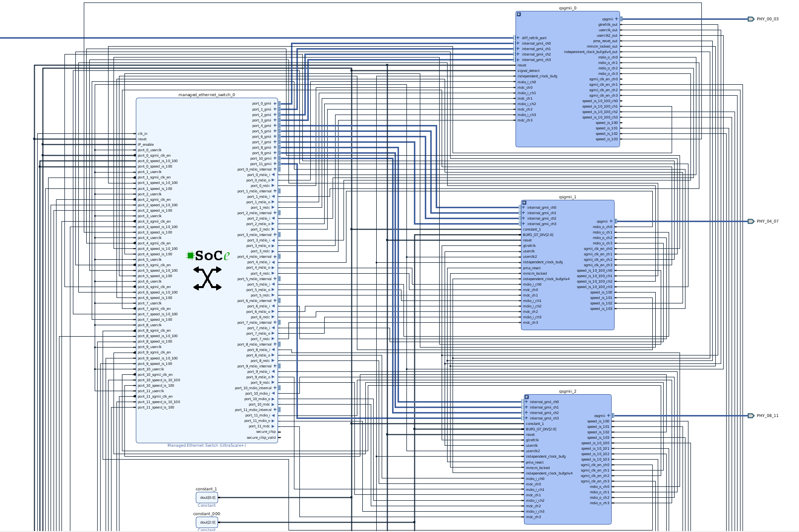 clos交换架构 soc交换机_FPGA_06