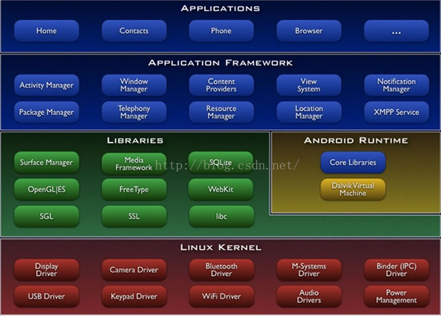 android app架构图 android软件架构图_系统架构