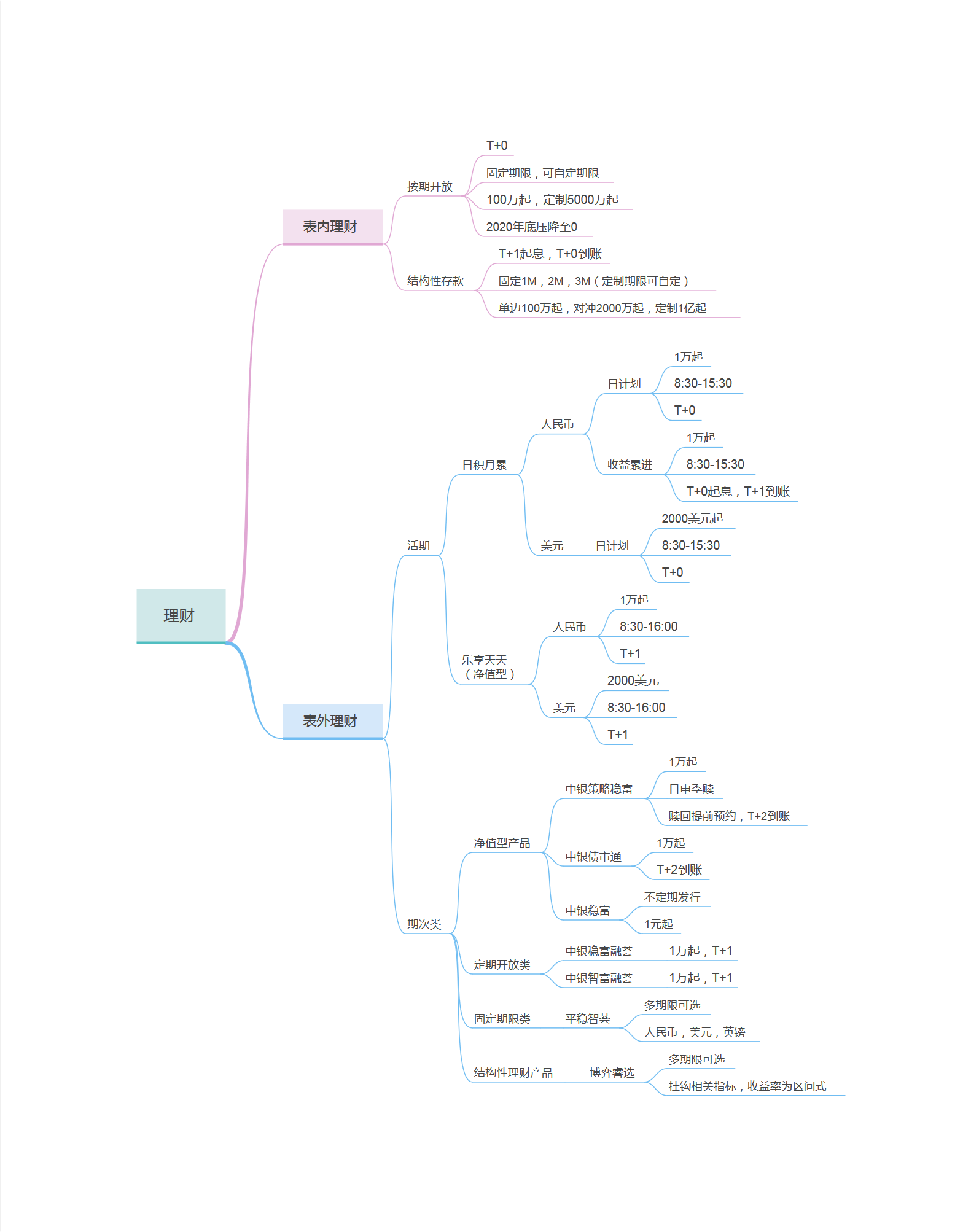 理财系统业务架构 理财体系框架_支付宝_02