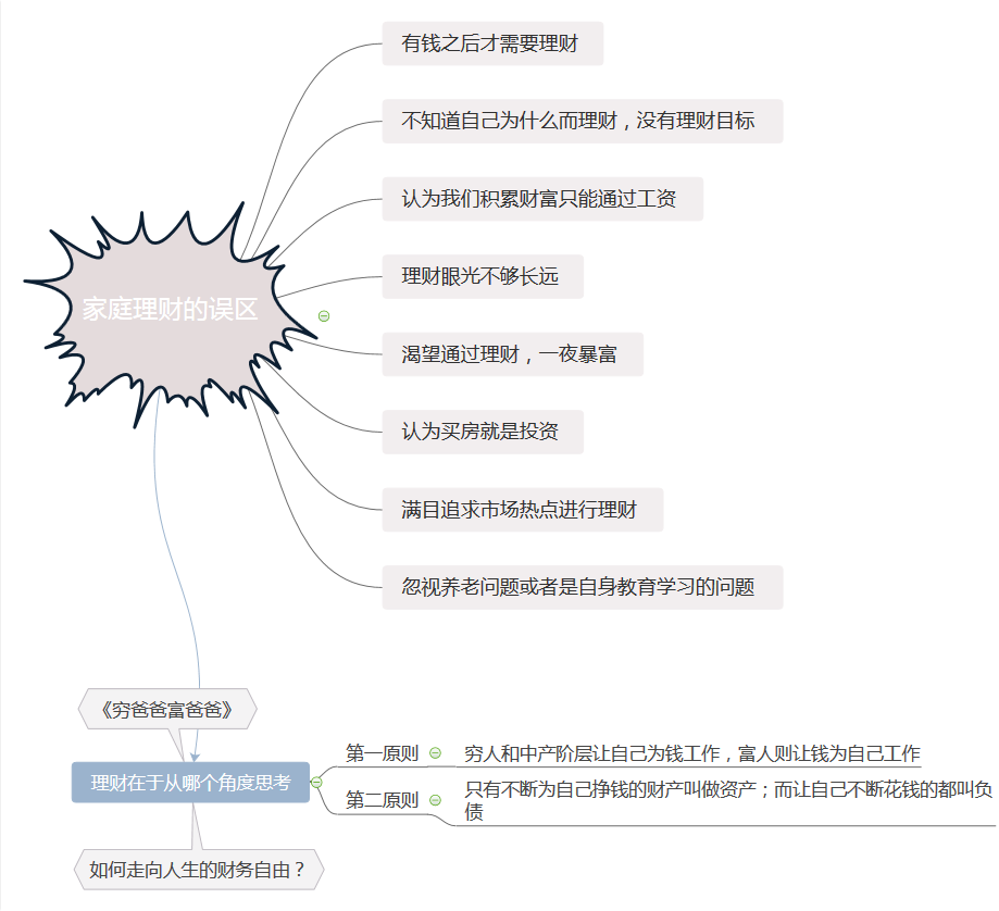 理财系统业务架构 理财体系框架_支付宝_04