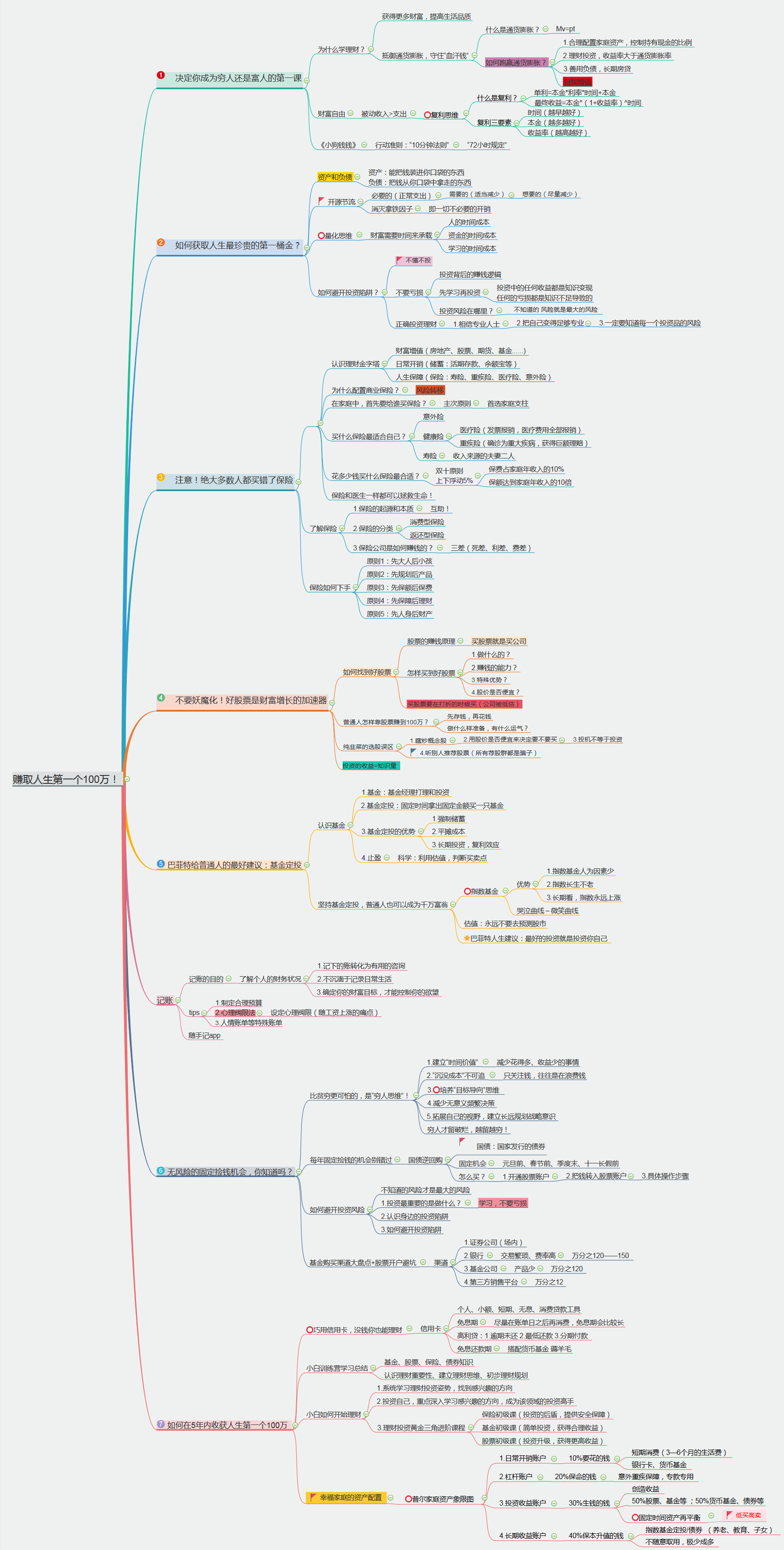 理财系统业务架构 理财体系框架_支付宝_05