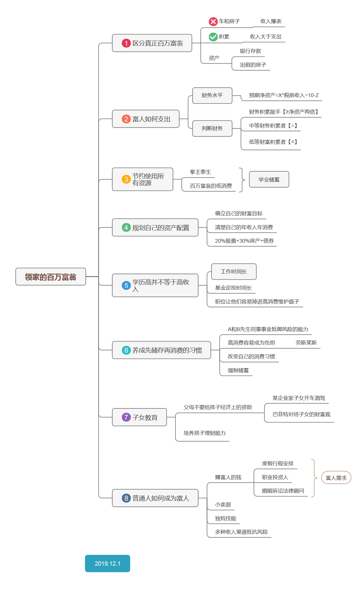 理财系统业务架构 理财体系框架_商业_13