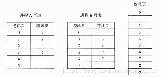 面试题 架构师 架构师笔试题_嵌入式