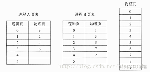 面试题 架构师 架构师笔试题_操作系统