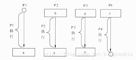 面试题 架构师 架构师笔试题_数据库_03