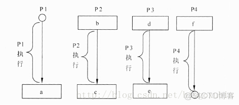 面试题 架构师 架构师笔试题_操作系统_03