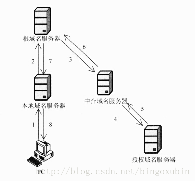 面试题 架构师 架构师笔试题_面试题 架构师_04