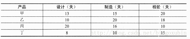 面试题 架构师 架构师笔试题_面试题 架构师_05