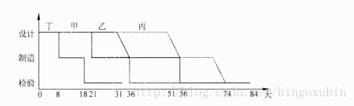 面试题 架构师 架构师笔试题_面试题 架构师_06