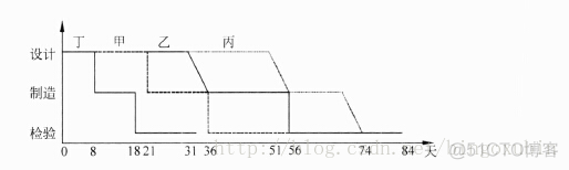 面试题 架构师 架构师笔试题_面试题 架构师_06