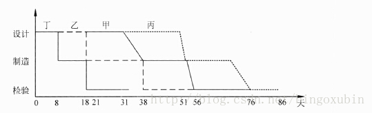 面试题 架构师 架构师笔试题_数据库_07