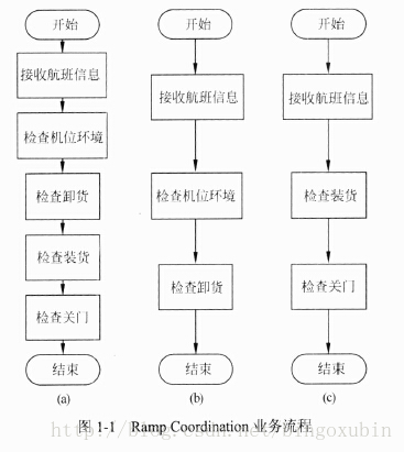 面试题 架构师 架构师笔试题_操作系统_09