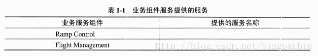 面试题 架构师 架构师笔试题_数据_10