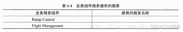 面试题 架构师 架构师笔试题_数据_10