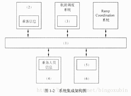 面试题 架构师 架构师笔试题_操作系统_12