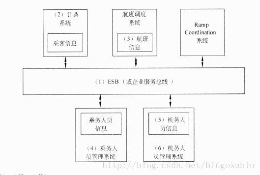 面试题 架构师 架构师笔试题_面试题 架构师_13