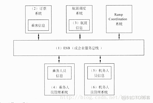 面试题 架构师 架构师笔试题_数据_13