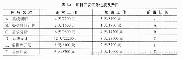 面试题 架构师 架构师笔试题_面试题 架构师_14