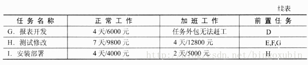 面试题 架构师 架构师笔试题_数据库_15