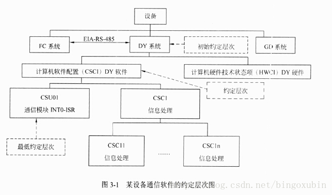 面试题 架构师 架构师笔试题_嵌入式_16