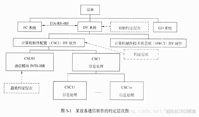 面试题 架构师 架构师笔试题_数据库_16