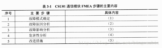 面试题 架构师 架构师笔试题_嵌入式_17