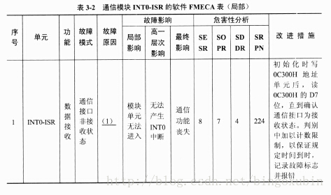 面试题 架构师 架构师笔试题_面试题 架构师_18