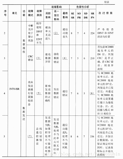 面试题 架构师 架构师笔试题_面试题 架构师_19