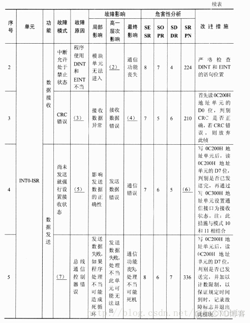 面试题 架构师 架构师笔试题_嵌入式_19